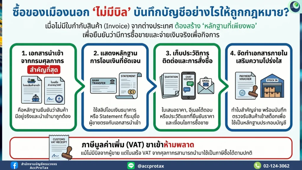 ซื้อสินค้าจากเมืองนอก บันทึกบัญชีอย่างไร