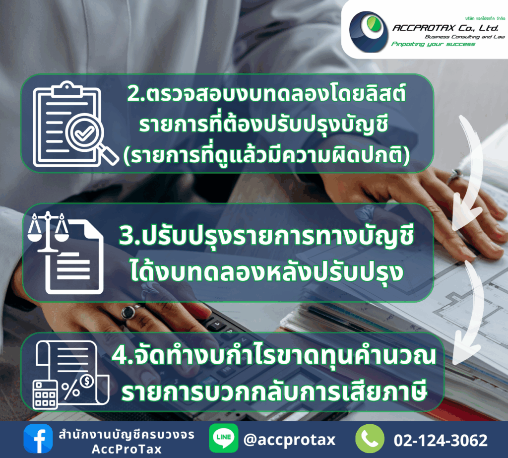 ตรวจสอบงบทดลองกับรายการที่ต้องปรับปรุง ได้งบทดลองหลังปรับปรุง จัดทำงบกำไรขาดทุน