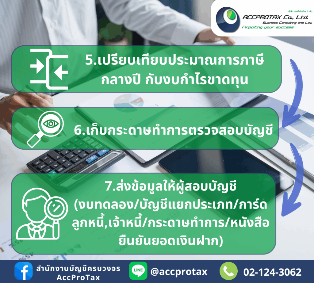 เปรียบเทียบประมาณการภาษีกลางปี กับงบกำไรขาดทุน เก็บกระดาษทำการเพื่อตรวจสอบบัญชี ส่งข้อมูลให้ผู้สอบบัญชี