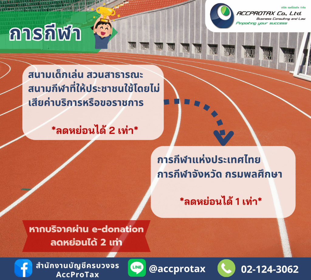 การบริจาค เพื่อการกีฬา