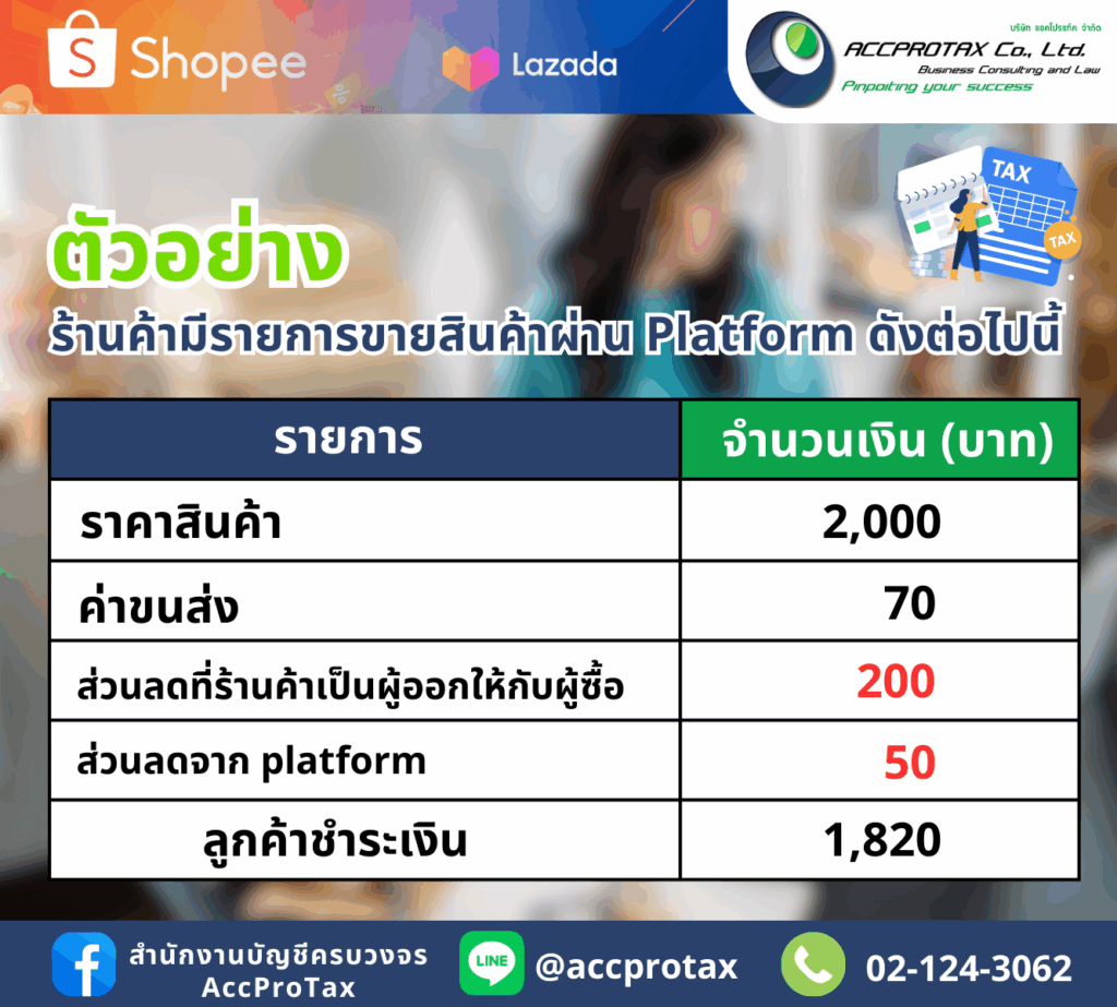 ตัวอย่างรายการขายสินค้าผ่าน Platform - Shopee Lazada