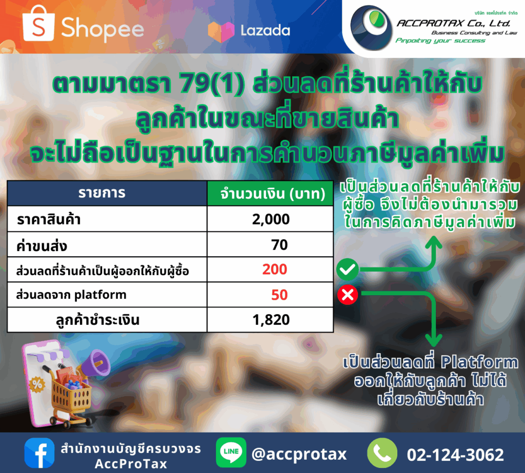 ส่วนลดที่ร้านค้าให้กับลูกค้าในขณะที่ขายสินค้าจะไม่ถือเป็นฐานในการคำนวณภาษีมูลค่าเพิ่ม