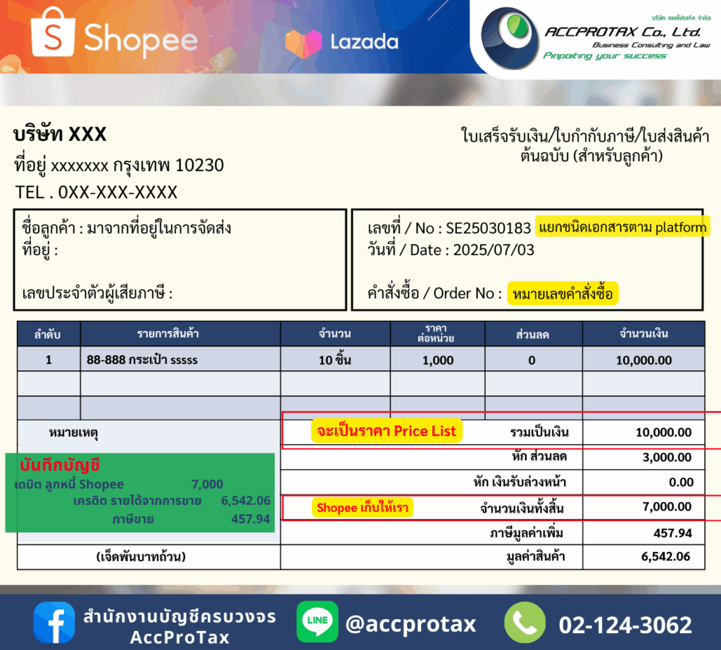 ตัวอย่าง : กรณี Shopee Lazada ไม่มีสนับสนุนค่าขนส่ง