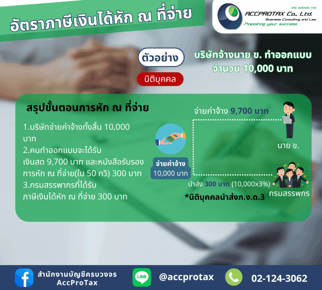 ตัวอย่างการหักภาษีเงินได้หัก ณ ที่จ่าย