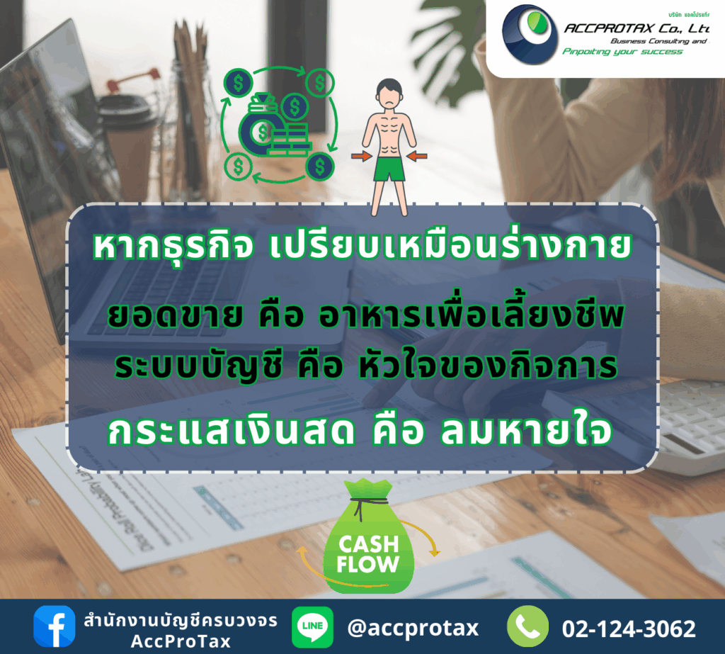 กระแสเงินสด คือ ลมหายใจ ธุรกิจ คือ ร่างกาย ยอดขาย คือ อาหาร ระบบบัญชี คือ หัวใจของกิจการ