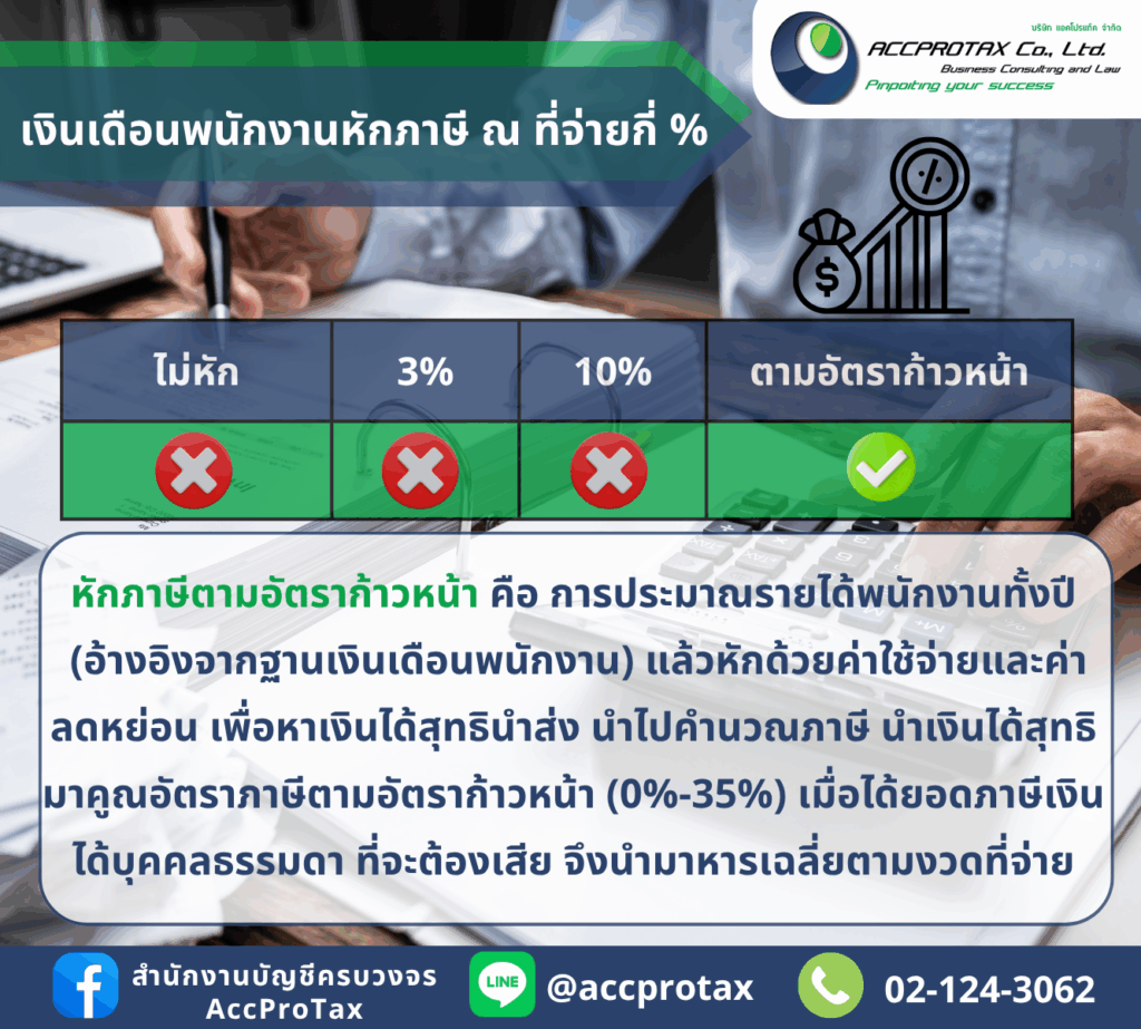 ภาษีเงินได้บุคคลธรรมดา - เงินเดือนพนักงาน หักตามอัตราก้าวหน้า