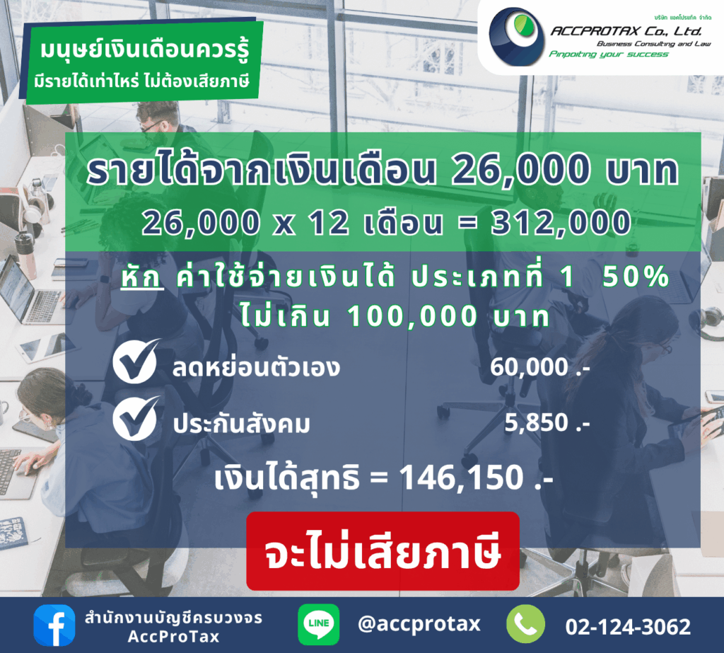 รายได้จากเงินเดือน โดยประมาณ 26,000 บาท จะไม่เสียภาษีเงินได้บุคคลธรรมดา