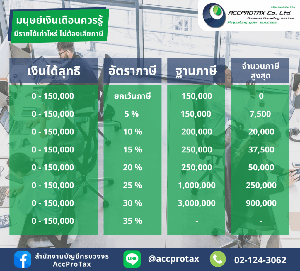 อัตราภาษีเงินได้บุคคลธรรมดา ที่มนุษย์เงินเดือนควรรู้