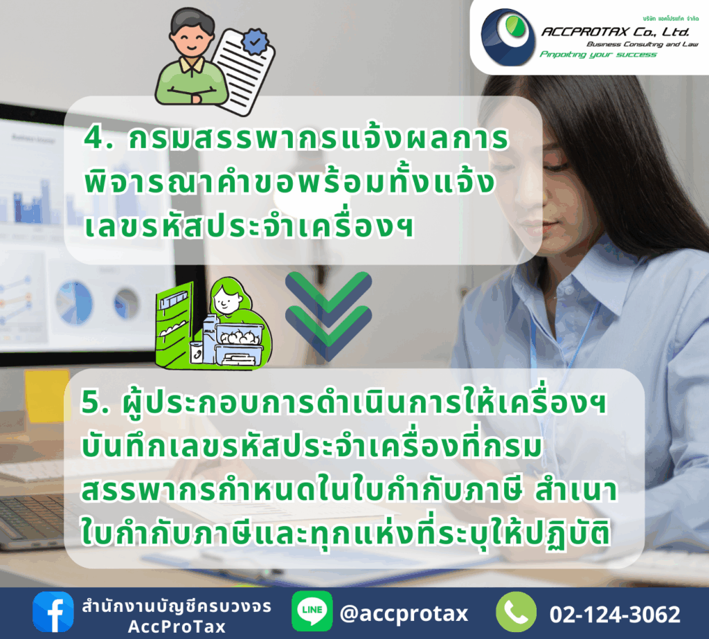 ขั้นตอนของกรมสรรพากรพิจารณาแบบคำขออนุมัติภ.พ.06 - เครื่องบันทึกการเก็บเงิน