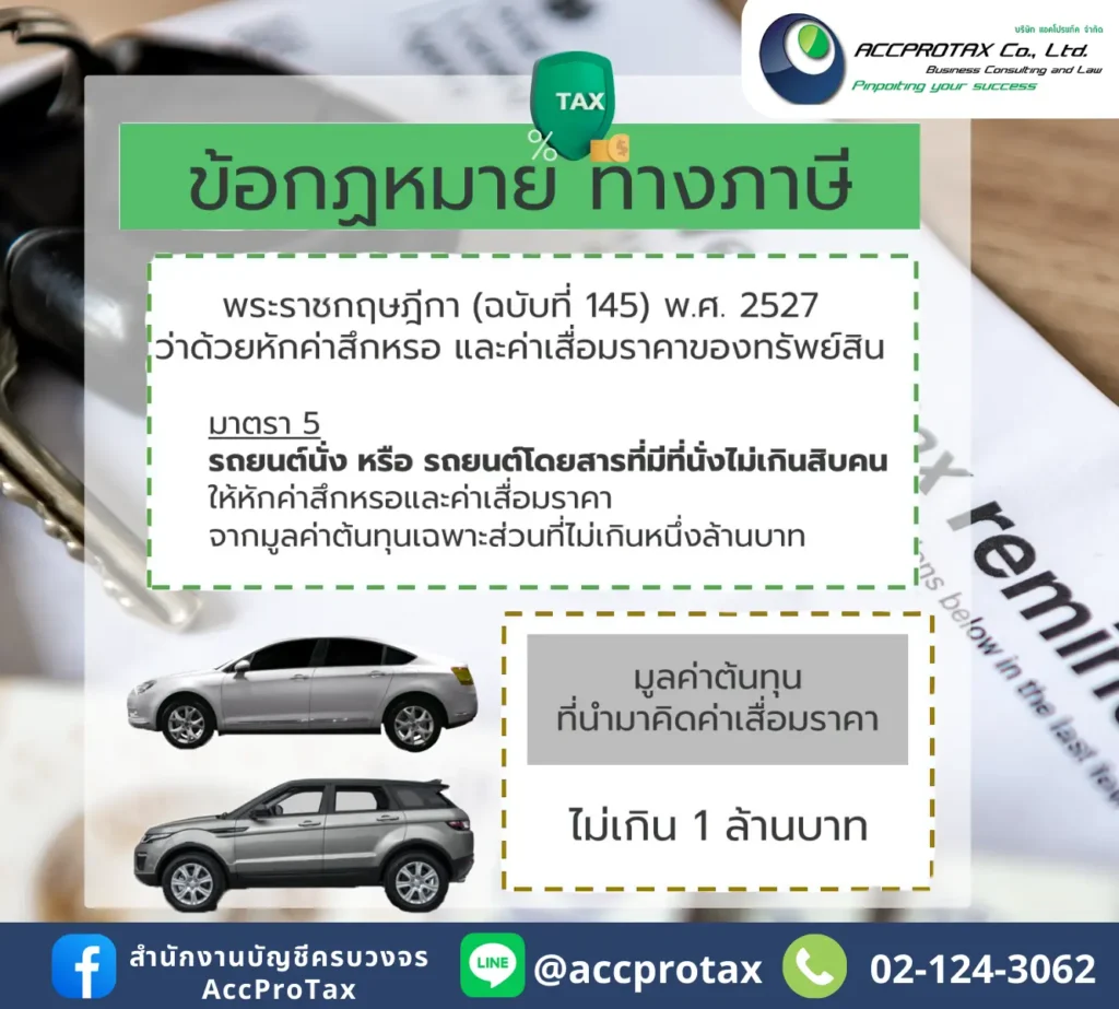 พระราชกฤษฎีกา (ฉบับที่ 145) พ.ศ. 2527 เป็นข้อกำหนดที่สำคัญในการคำนวณค่าใช้จ่ายสำหรับรถยนต์ของบริษัท