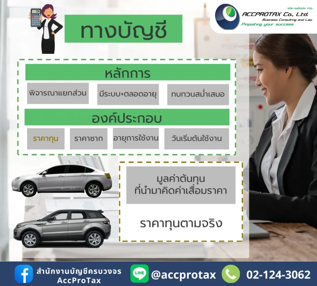 หลักเกณฑ์การหักค่าสึกหรอและค่าเสื่อมราคาทางบัญชี