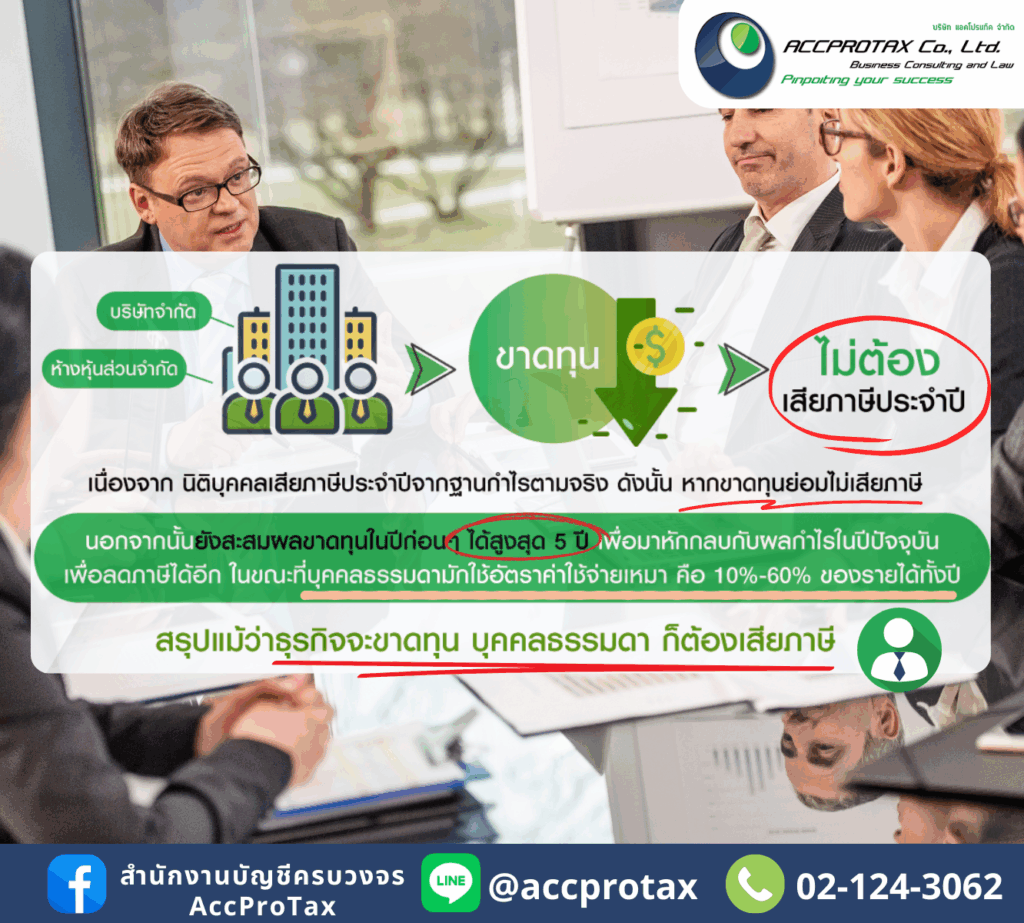 ขาดทุนสะสม: หากกิจการขาดทุนในรอบบัญชีใด สามารถนำผลขาดทุนนั้นไป หักจากกำไรในรอบบัญชีต่อไปได้