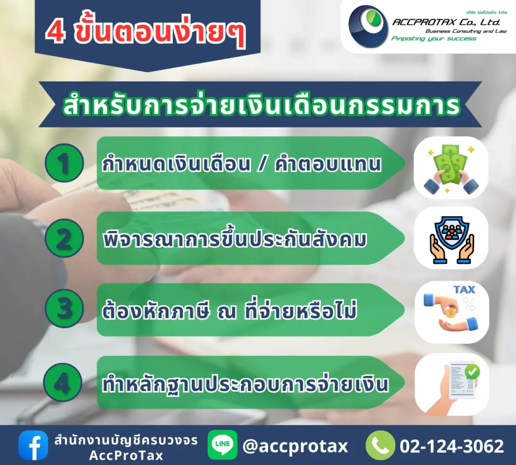 จ่ายเงินเดือนกรรมการ ให้เหมาะสมอย่างไรให้เหมาะสม มี 4 หลักสำคัญ