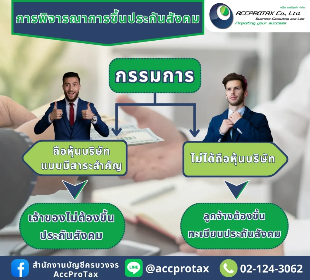 การพิจารณาการขึ้นประกันสังคมของกรรมการ ที่เป็นลูกจ้าง หรือถือหุ้นของบริษัท
