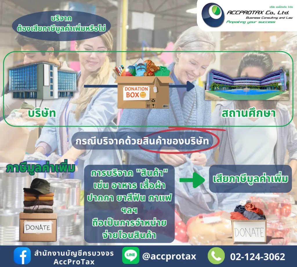 กรณีบริจาคด้วยสินค้าของบริษัท ต้องเสียภาษีมูลค่าเพิ่ม