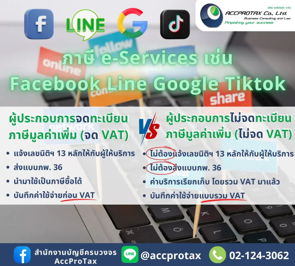 ภาษี e-Service คือภาษีมูลค่าเพิ่ม (VAT) ที่จัดเก็บจากผู้ประกอบการต่างประเทศที่ให้บริการทางอิเล็กทรอนิกส์ (e-Service) แก่ผู้ใช้บริการในประเทศไทย และมีรายได้จากการให้บริการเกิน 1.8 ล้านบาทต่อปี