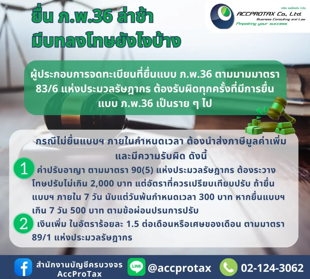 บทลงโทษของการยื่นภ.พ.36 ล่าช้า