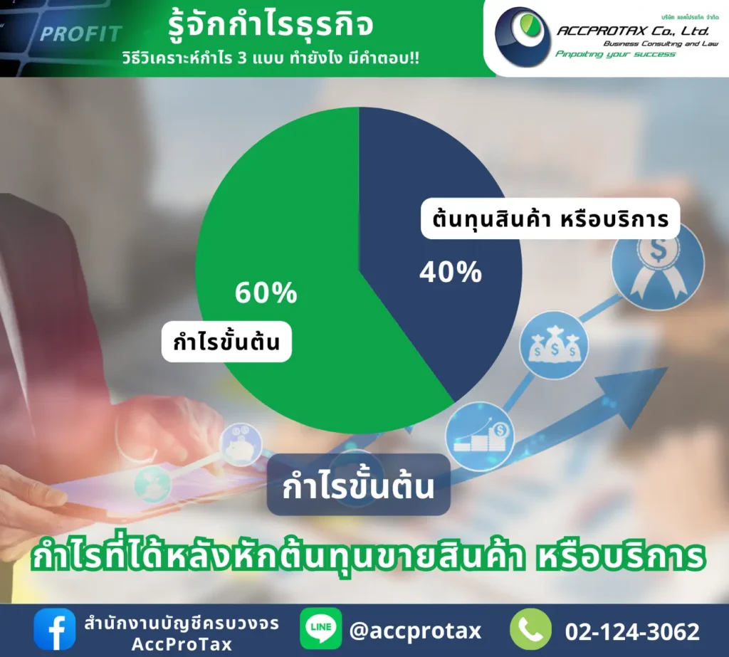 กำไรขั้นต้น (Gross Profit)