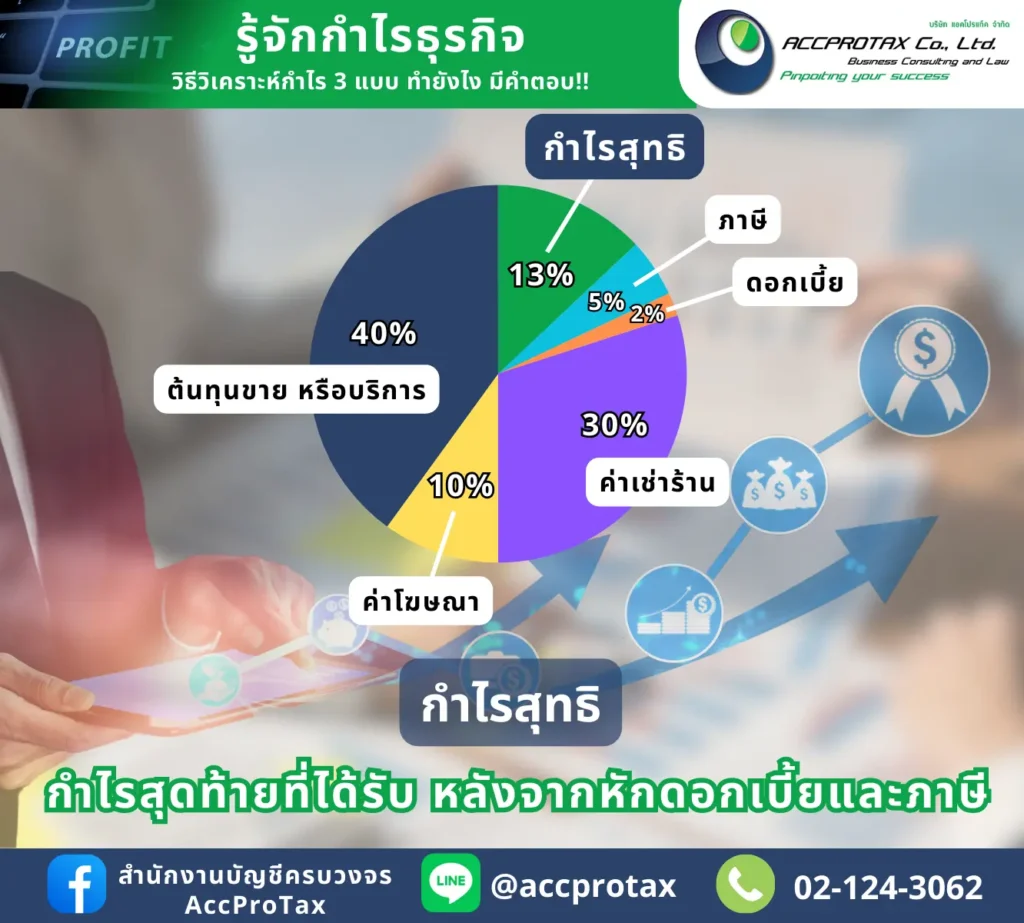 กำไรสุทธิ (Net Profit)