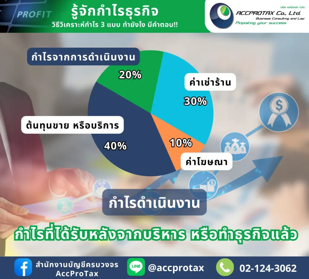 กำไรจากการดำเนินงาน (Operating Profit)