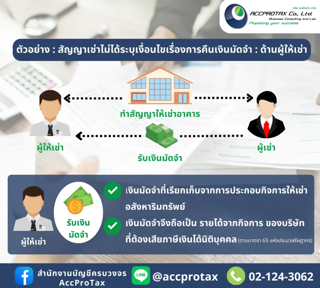 ตัวอย่าง : สัญญาเช่าไม่ได้ระบุเงื่อนไขเรื่องการคืนเงินมัดจำ : ด้านผู้ให้เช่า