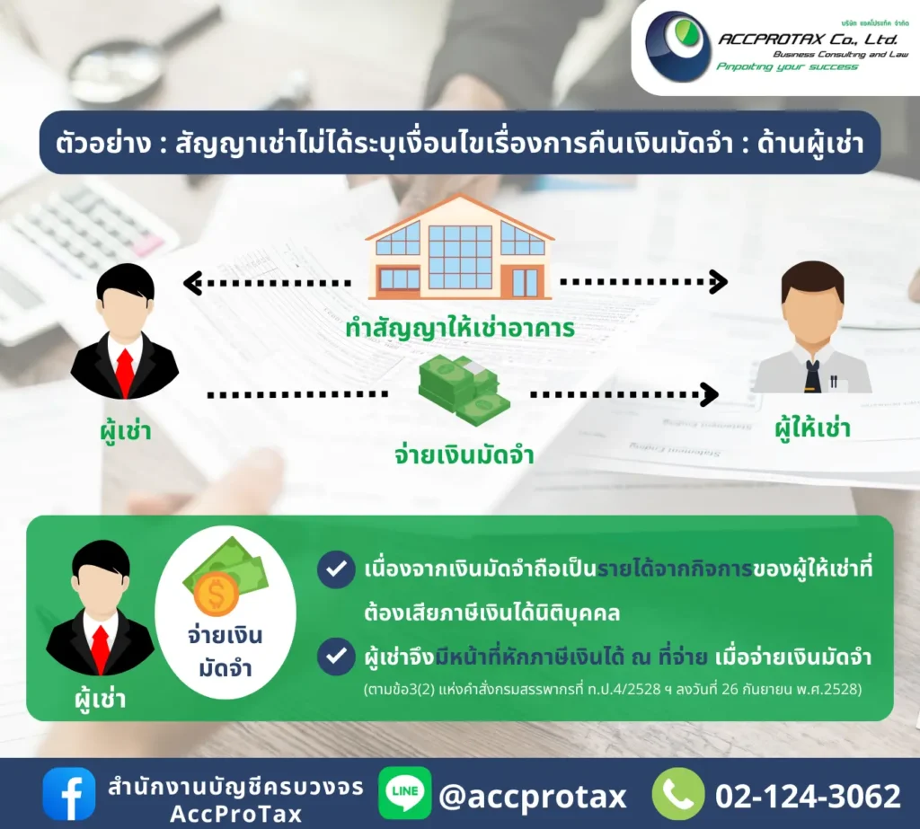 ตัวอย่าง : สัญญาเช่าไม่ได้ระบุเงื่อนไขเรื่องการคืนเงินมัดจำ : ด้านผู้เช่า
