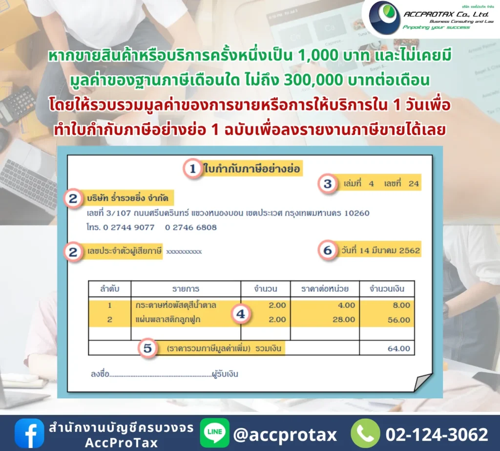 หลักเกณฑ์การออกใบกำกับภาษีอย่างย่อ