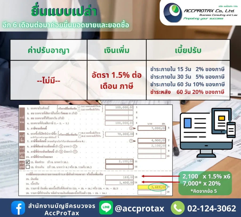 กรณียื่นแบบภ.พ.30 แบบเปล่า และอีก 6 เดือนต่อมาทำการยื่นแบบภ.พ.30