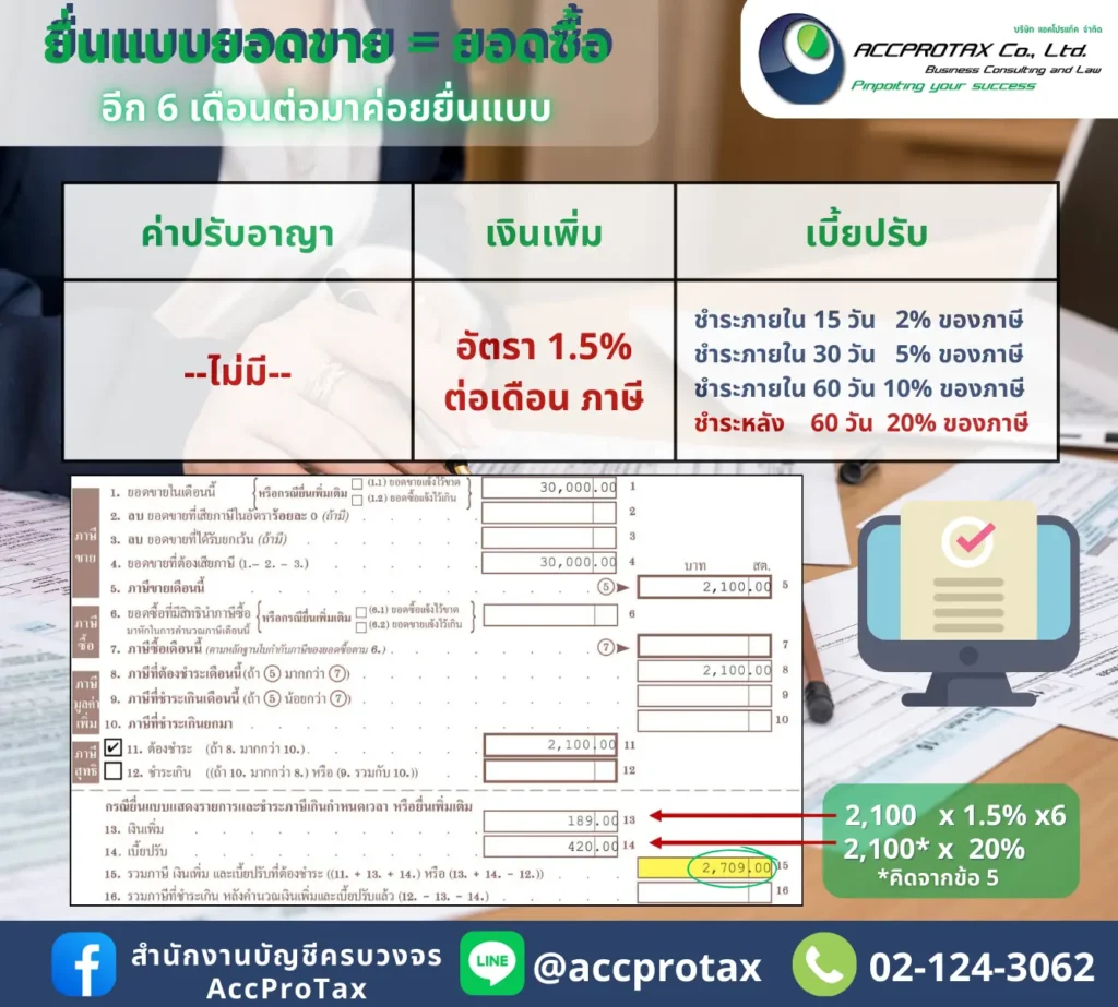 กรณียื่นแบบภ.พ.30 แบบยอดขาย เท่ากับยอดซื้อ และอีก 6 เดือนต่อมาทำการยื่นแบบภ.พ.30