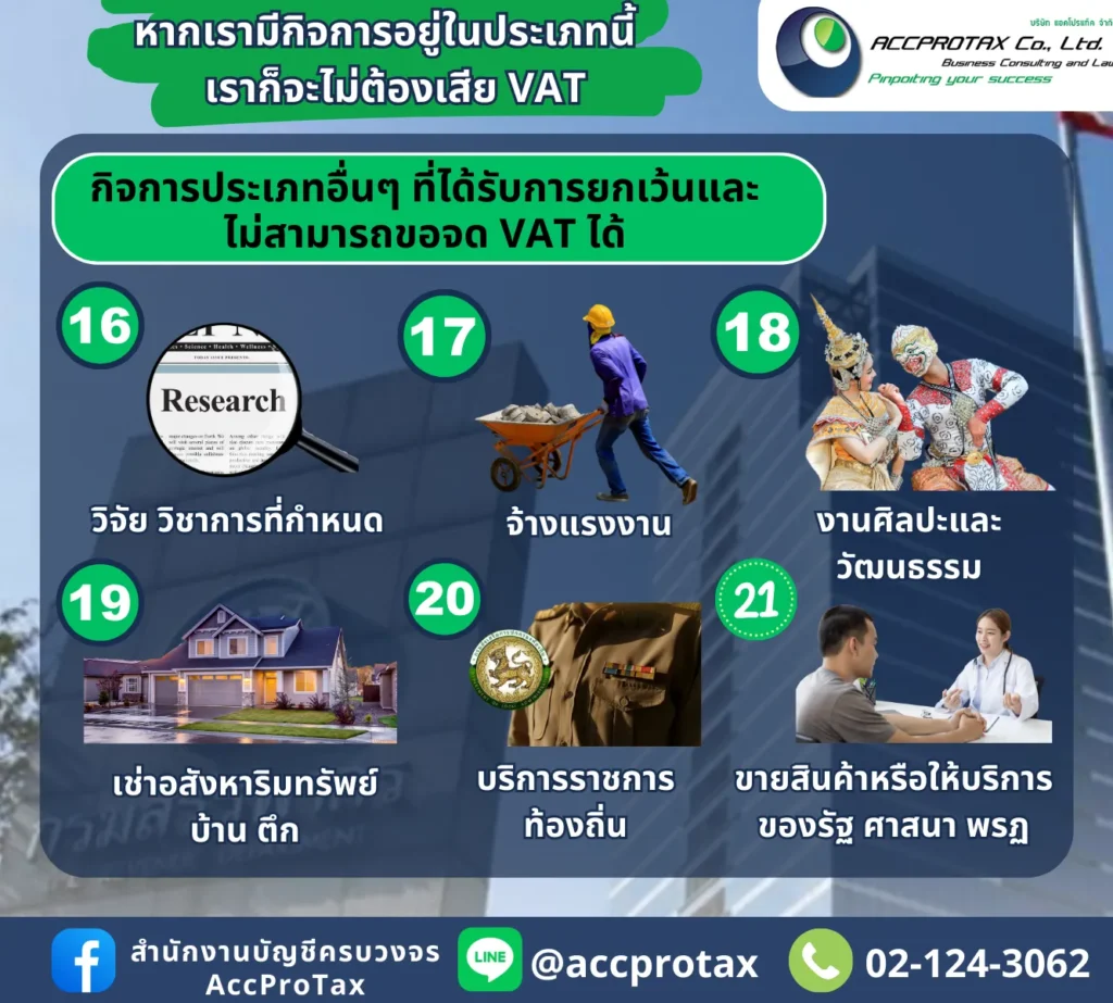 การยกเว้นสำหรับบริการทางการเงินและอสังหาริมทรัพย์
