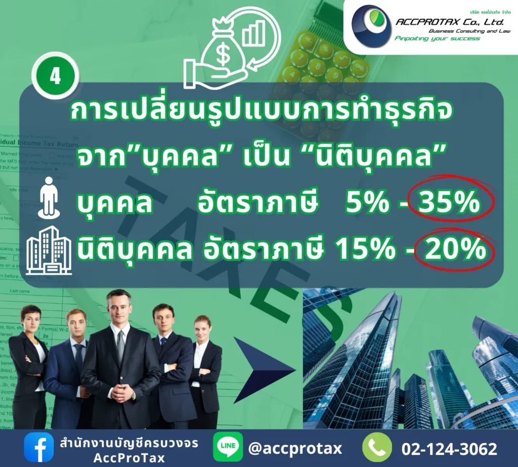 วิธีการช่วยบุคคล ประหยัดภาษีได้มากขึ้น โดยวิธีเปลี่ยนรูปแบบการทำธุรกิจจากบุคคล เป็นนิติบุคคล