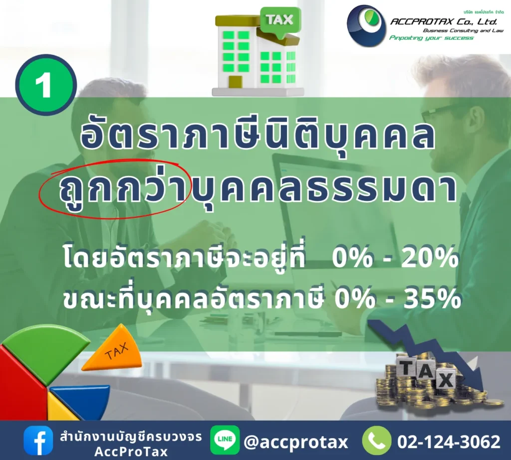 อัตราภาษีเงินได้นิติบุคคลจะถูกกว่าอัตราภาษีเงินได้บุคคลธรรมดา