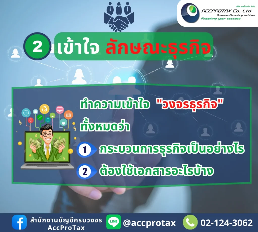 หลังเปิดบริษัท จำกัด หรือห้างหุ้นส่วนจำกัด แล้ว ควรเข้าใจลักษณะธุรกิจ เข้าใจวงจรธุรกิจ