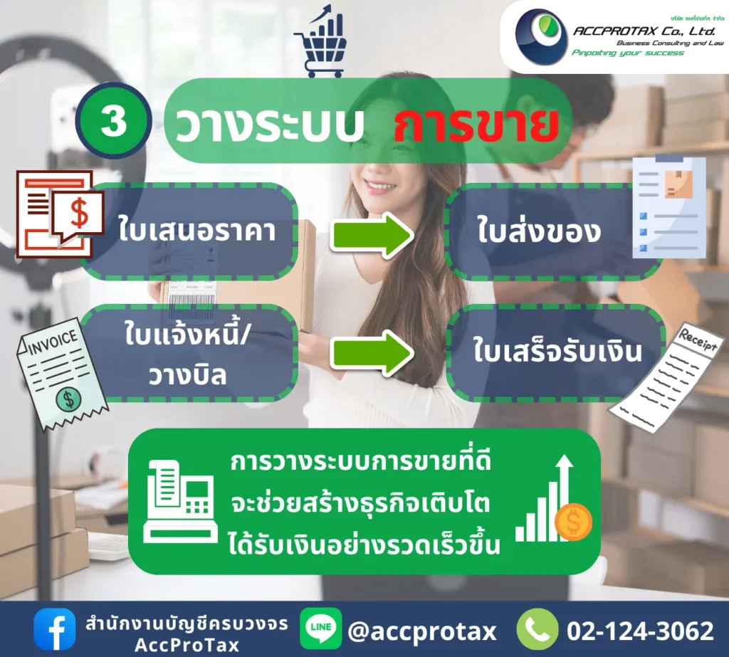 หลังจดบริษัท จดหจก. แล้ว ควรวางระบบการขายของธุรกิจให้ดี