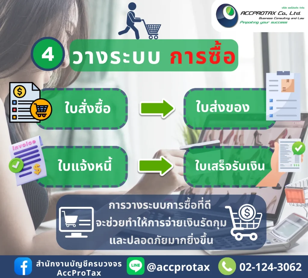 หลังจดบริษัท จดหจก. ควรวางระบบการซื้อที่ดี ให้มีการจ่ายรัดกุมและปลอดภัย