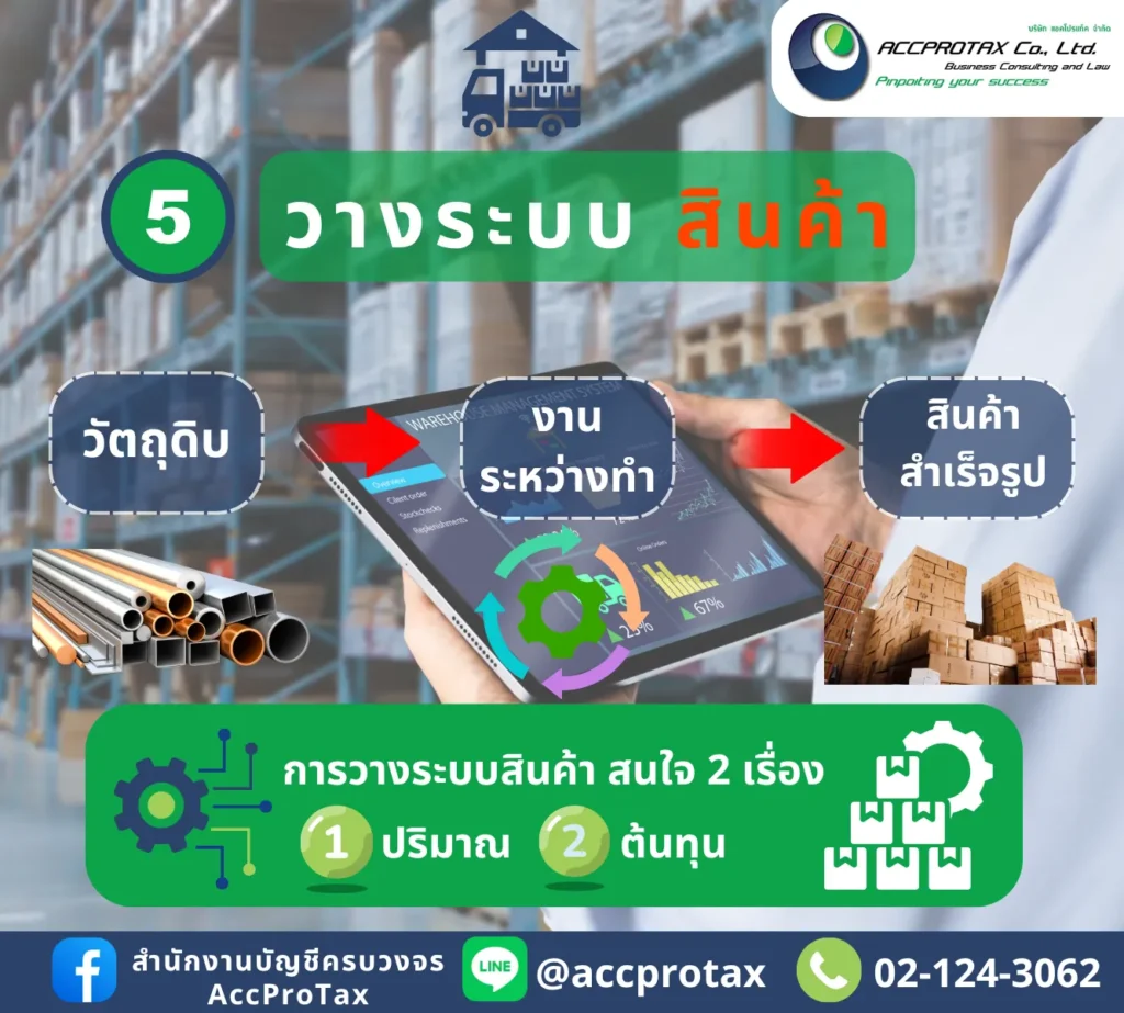 หลังเปิดบริษัท เปิดหจก.แล้ว ควรวางระบบสินค้า เพื่อปริมาณ และต้นทุนสินค้าที่ถูกต้อง