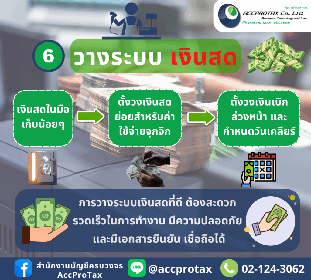 หลังจากจดบริษัท จดหจก.แล้ว ควรจะวางระบบเงินสดของธุรกิจที่ดี มีเอกสารยืนยัน เชื่อถือได้