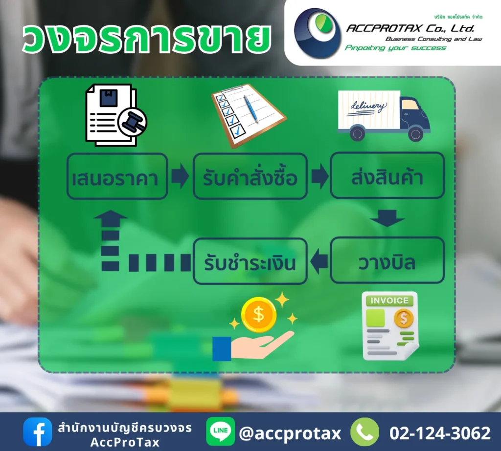 วงจรการขาย