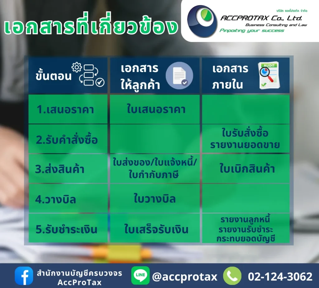 เอกสารที่เกี่ยวข้องกับวงจรการขาย