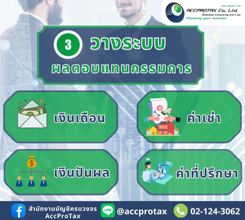 โอนธุรกิจจากบุคคลเป็นบริษัท/หจก. เตรียมวางระบบผลตอบแทนกรรมการ