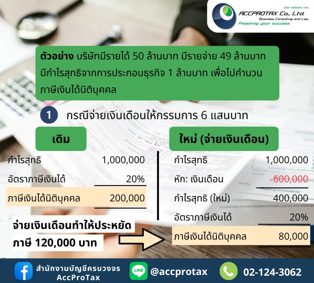 จ่ายผลตอบแทนกรรมการ ในรูปแบบจ่ายเงินเดือน หรือจ่ายเงินปันผล ดีกว่า