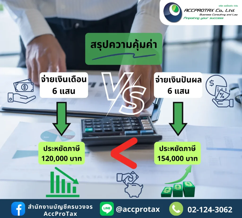 จ่ายผลตอบแทนกรรมการ ในรูปแบบจ่ายเงินเดือน หรือจ่ายเงินปันผล ดีกว่า