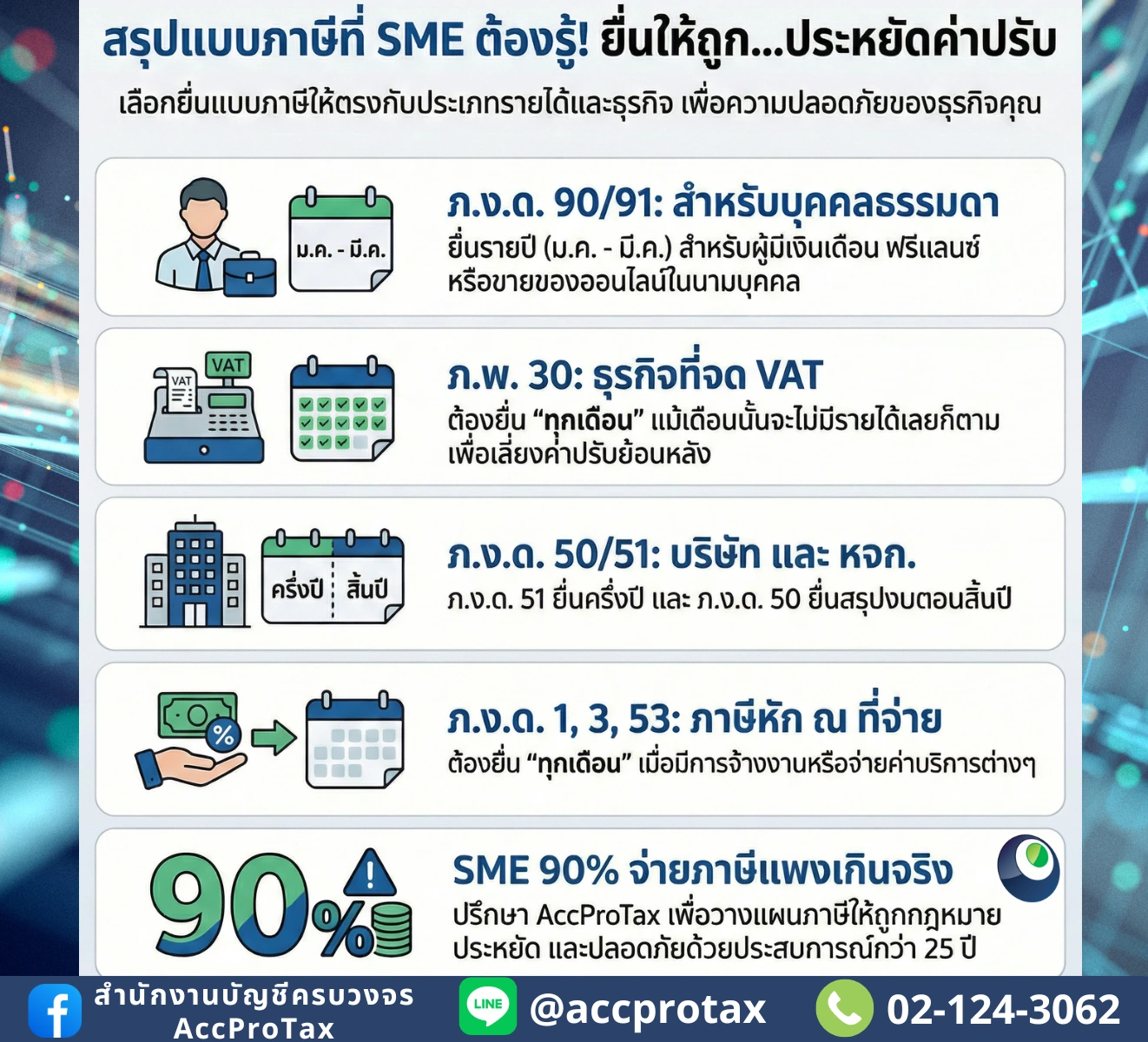 เป็น SME ต้องยื่นแบบภาษีแบบไหน? เช็กด่วนก่อนโดนค่าปรับย้อนหลัง