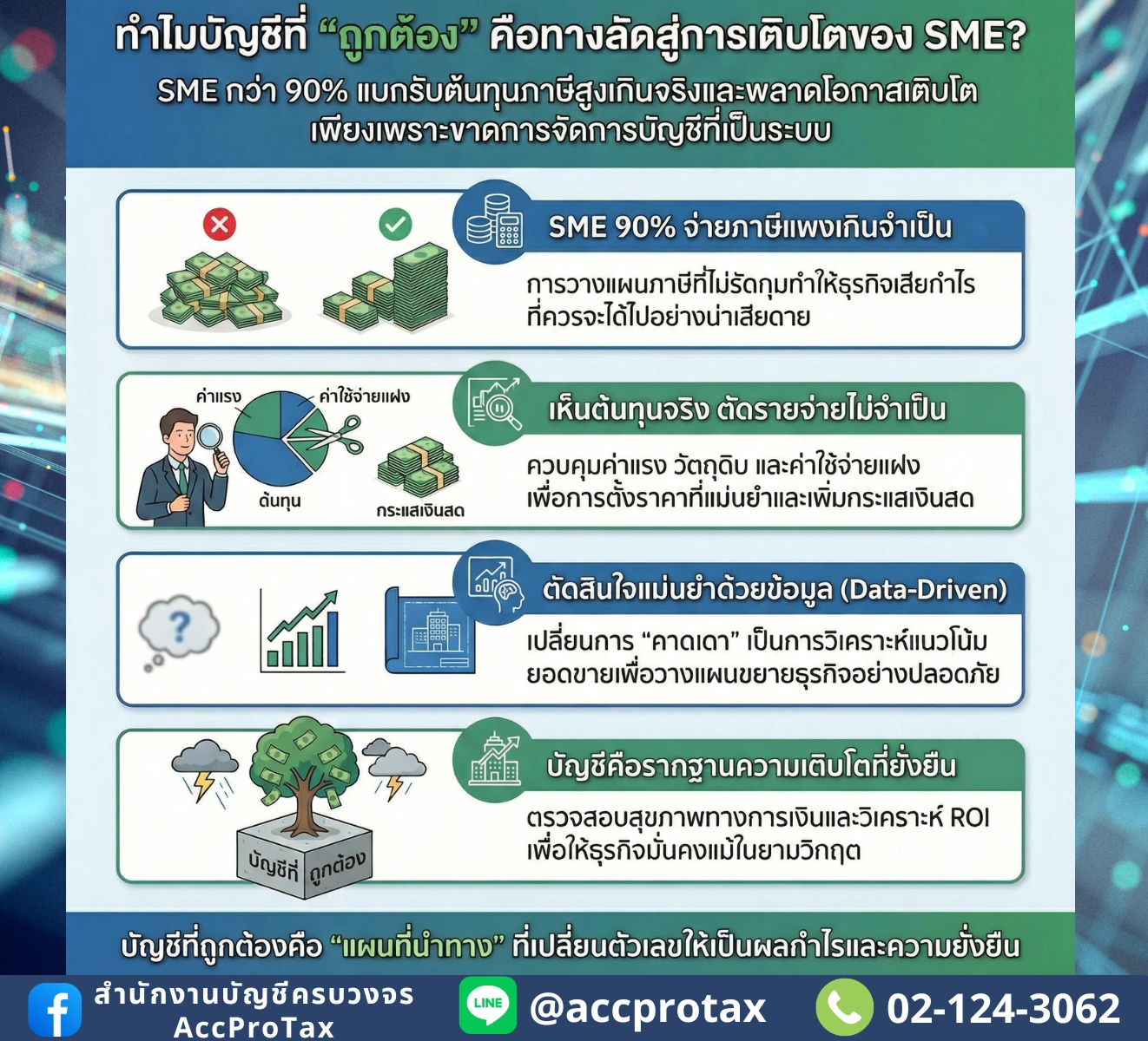 ทำไมการทำบัญชีที่ถูกต้อง คือทางลัดสู่การเติบโต