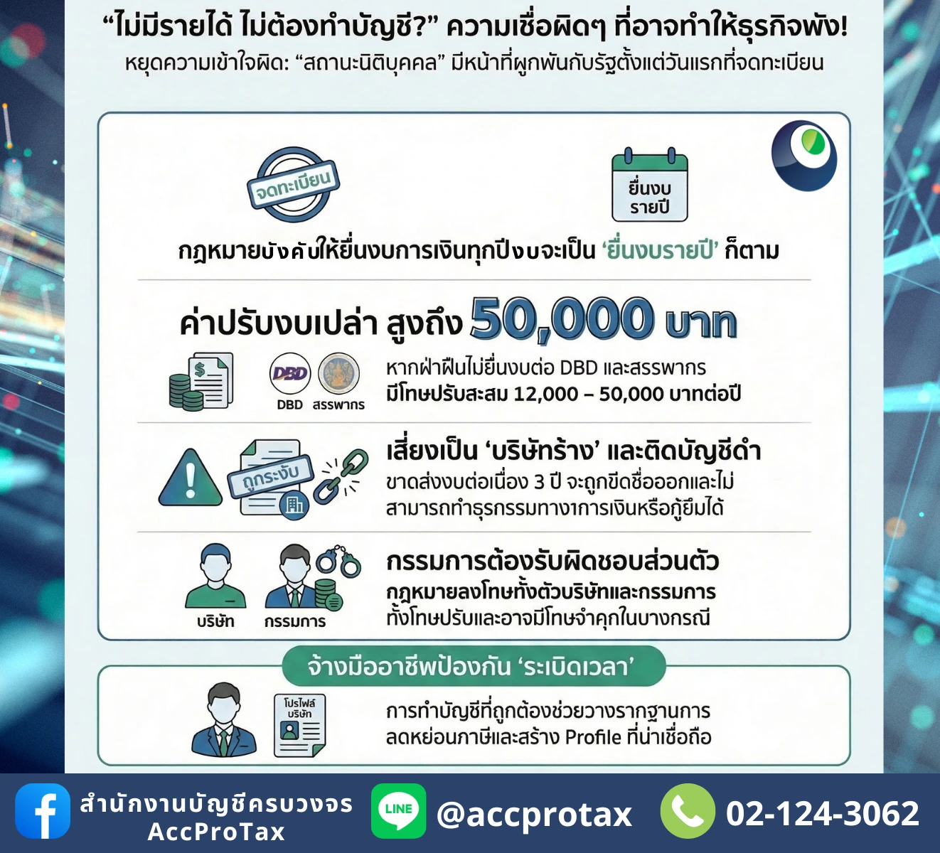 “ไม่มีรายได้ ไม่ต้องทำบัญชี?” ความเชื่อผิดๆ ที่อาจทำให้ SME ถูกปรับ