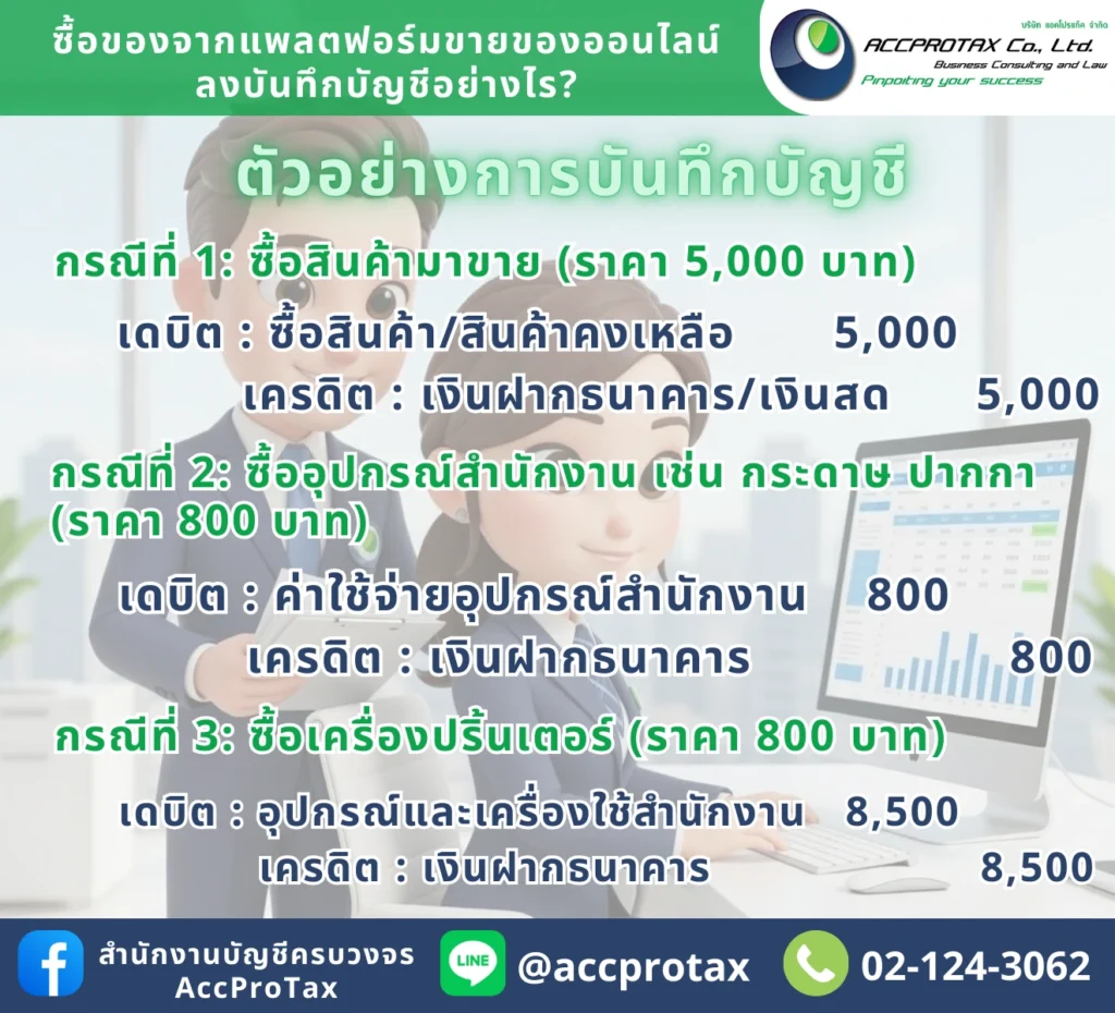 ซื้อของ Shopee, Lazada, TikTok มาใช้ในธุรกิจ ลงบัญชีอย่างไรให้ ‘ประหยัดภาษี’ และ ‘เคลม VAT’ ได้ 100%