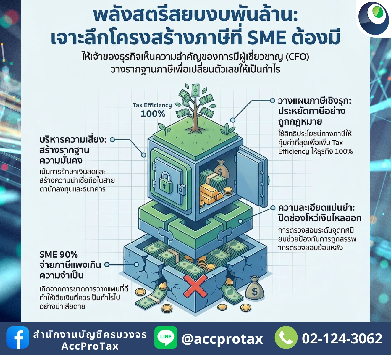 พลังสตรีสยบงบพันล้าน เจาะลึกความลับการคุมกลยุทธ์ภาษีและการเงินที่ SME ต้องรู้ ในวันสตรีสากล