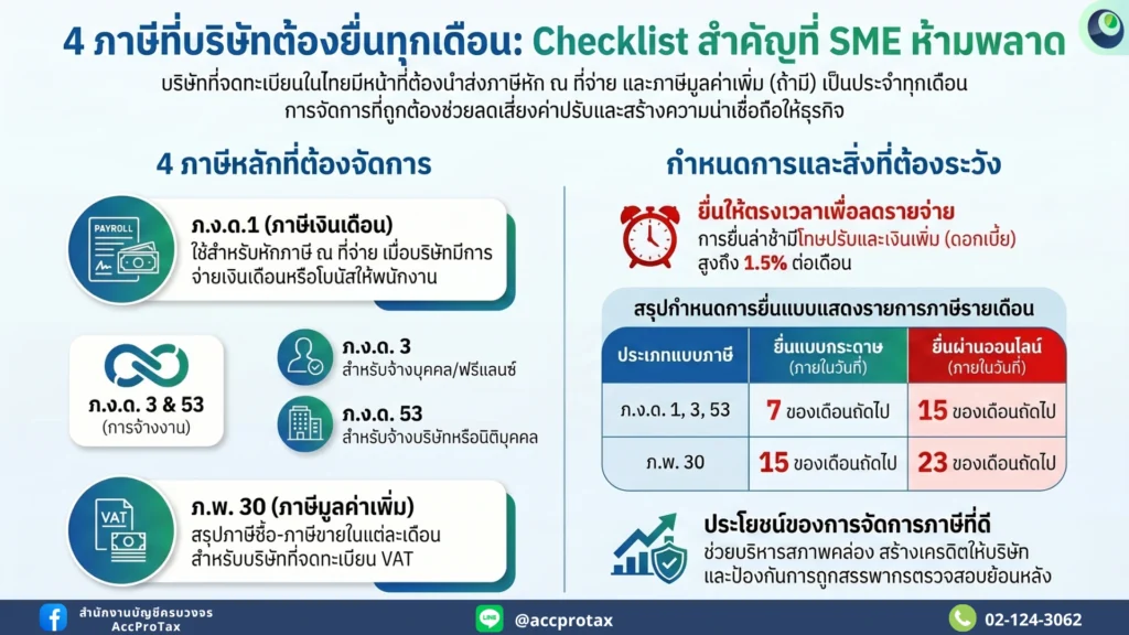 4 ภาษีที่บริษัทต้องยื่นทุกเดือน