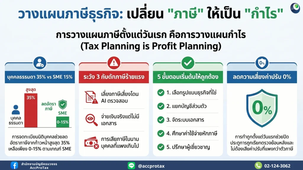 การวางแผนภาษีธุรกิจ