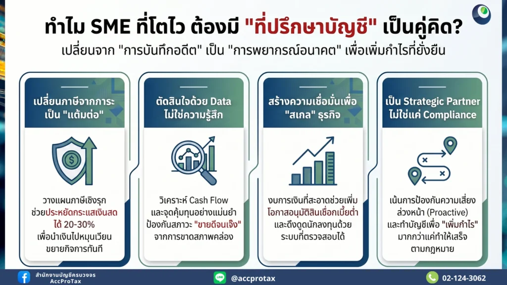 ทำไม SME ที่โตไวถึงมักมี นักบัญชีเป็นที่ปรึกษา